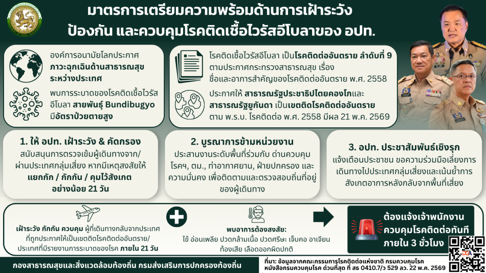 มาตรการเตรียมความพร้อมเฝ้าระวัง ป้องกัน และควบคุมโรคติดเชื้อไวรัสอีโบลา ของ อปท.
